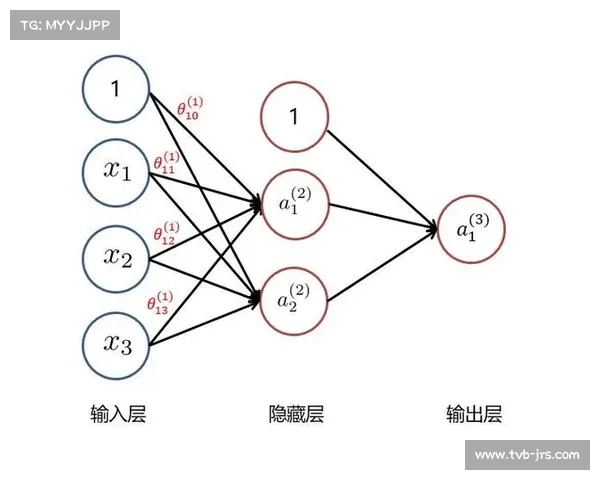 由线性传播逻辑转向矩阵式交互 体育传播服务正经历底层架构的数字化转型
